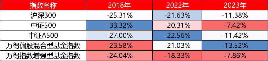 数据来源：