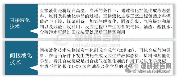 资料来源：观研天下整理