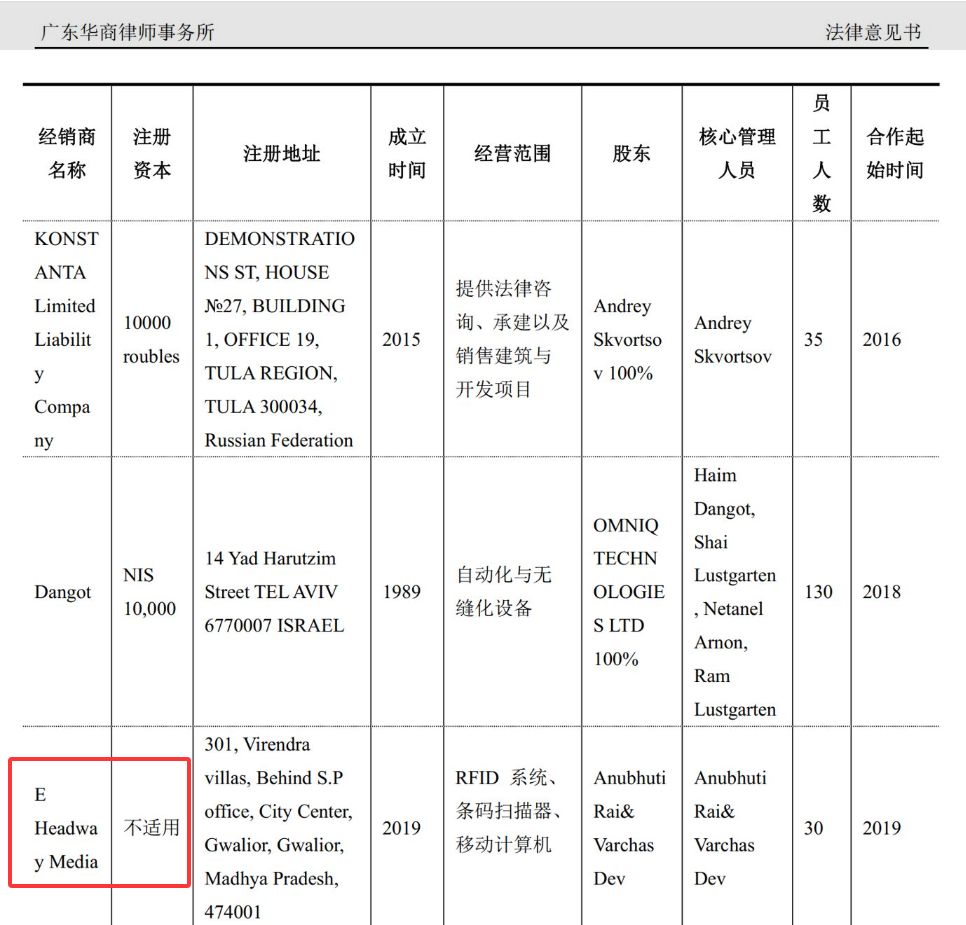 图片来源：广东华商律师事务所法律意见书截图