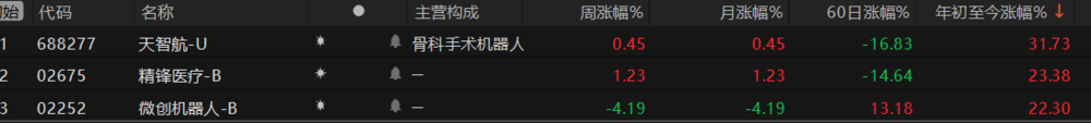 （图片来源：Choice数据）