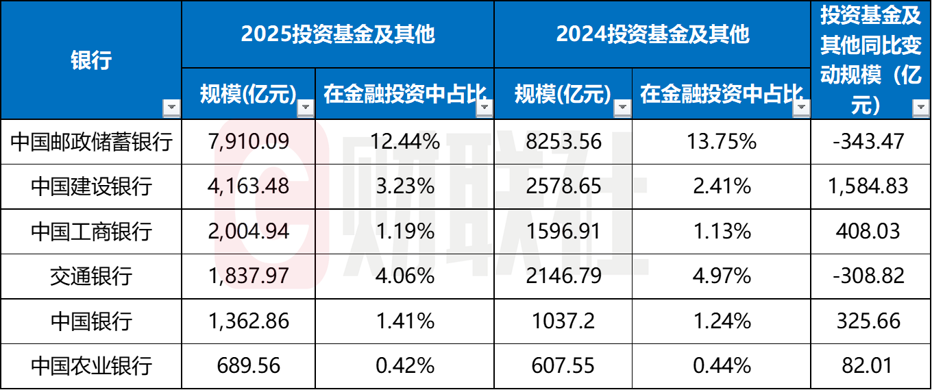 数据来源：企业预警通，财联社整理