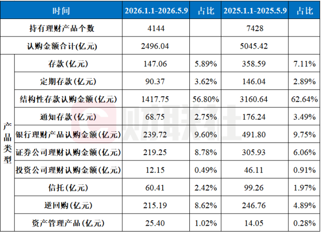 数据来源：Wind，财联社整理