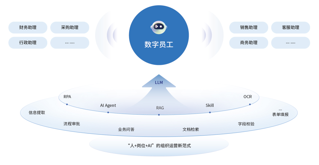 【新政】工信部将开展“人工智能+软件”专项行动,推动软件向可落地的智能体发展|软件_新浪财经_新浪网