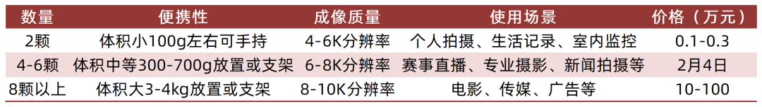 资料来源：弘晶光电招股说明书，山西证券研究所