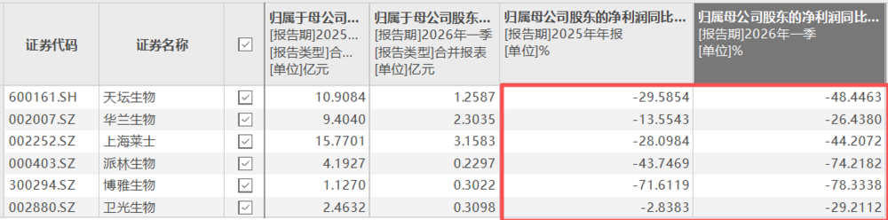 （图表来源：Choice数据）
