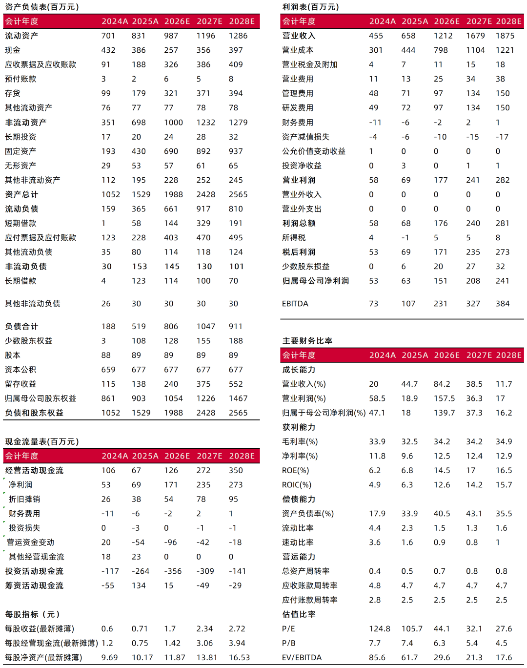 资料来源：常闻，山西证券研究所