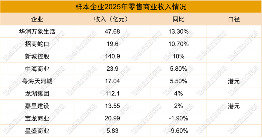 数据来源：企业财报，观点指数整理