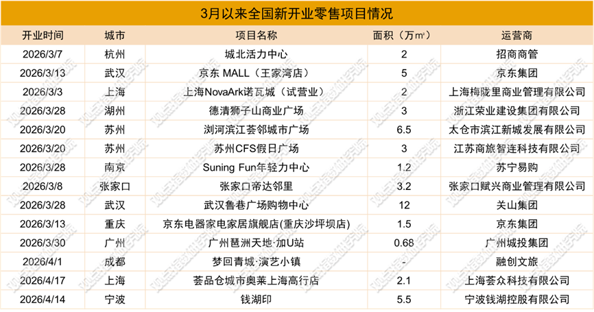 数据来源：公开资料，观点指数整理
