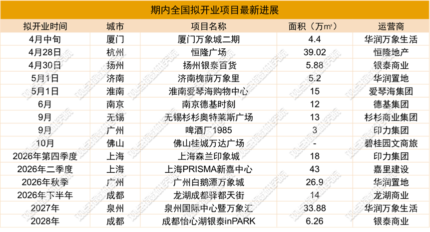 数据来源：公开资料，观点指数整理