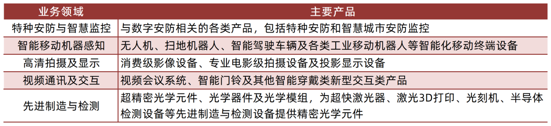 资料来源：公司2025年报，山西证券研究所