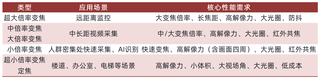 资料来源：公司招股说明书，山西证券研究所