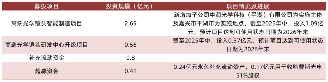 资料来源：公司2025年中报，山西证券研究所