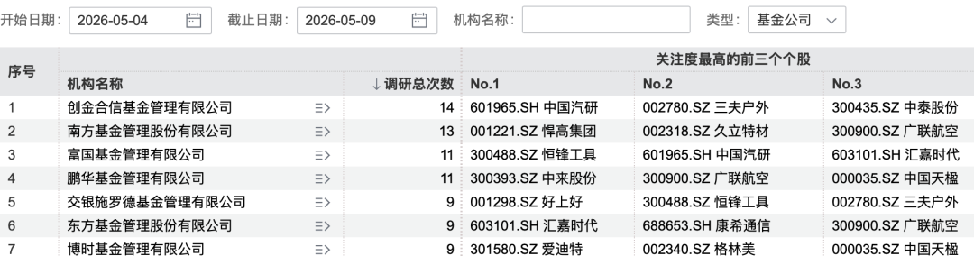 图片来源：Wind