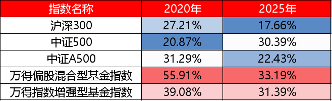 数据来源：