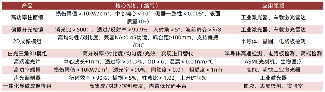 资料来源：公司收购可研公告，山西证券研究所