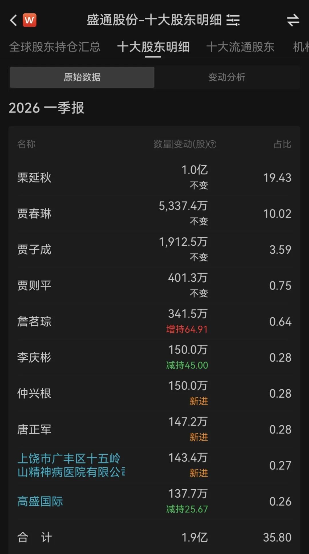 图片来源：Wind