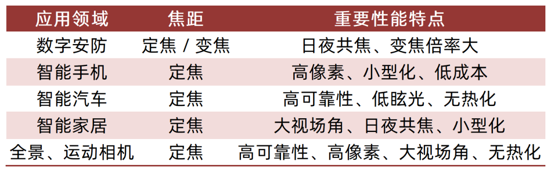 资料来源：弘晶光电招股说明书，山西证券研究所