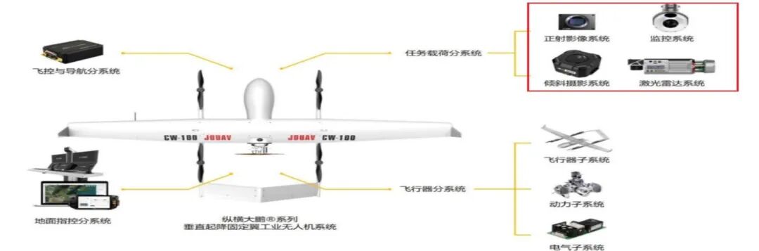 资料来源：纵横股份招股说明书，山西证券研究所
