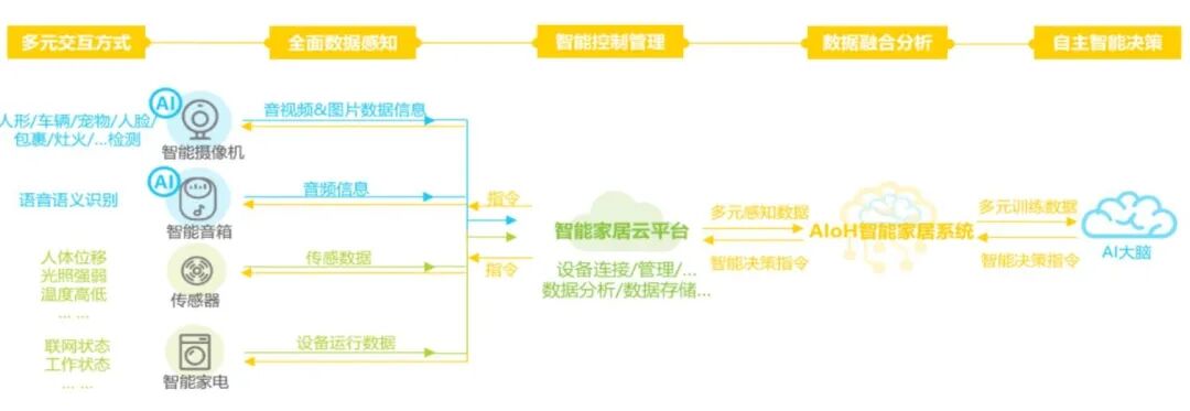 资料来源：艾瑞咨询，山西证券研究所