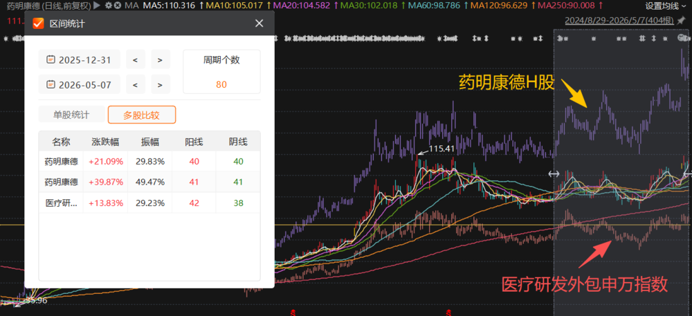 （图表来源：Choice数据）