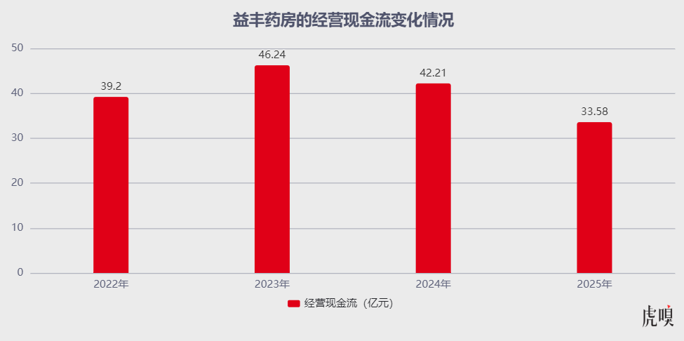 （数据来源：公司公告）