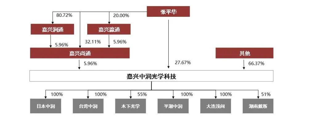 资料来源：Wind，山西证券研究所  注：截至2026年3月25日