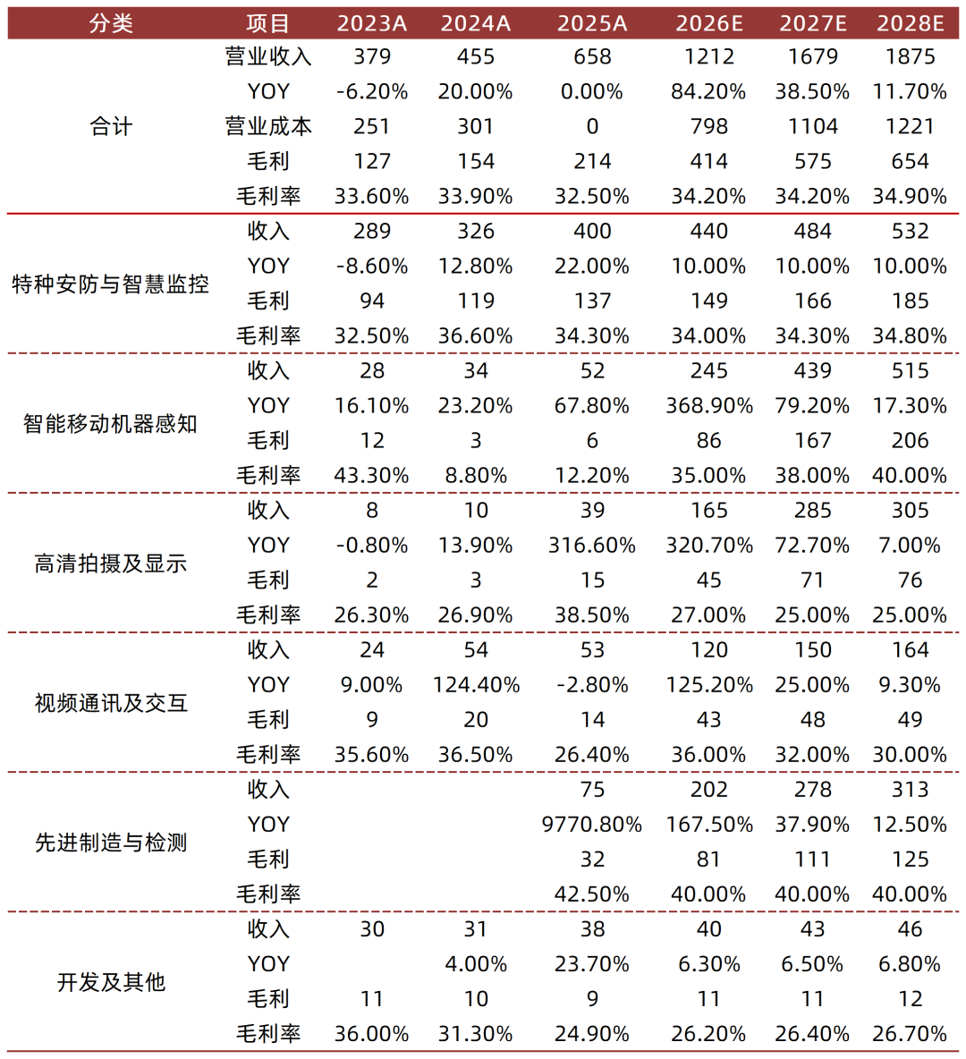 资料来源：wind，山西证券研究所