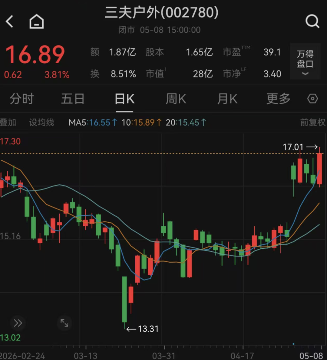 图片来源：Wind