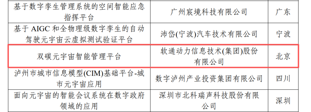全国元宇宙典型案例揭晓 中关村软件园3家企业榜上有名|元宇宙_新浪财经_新浪网