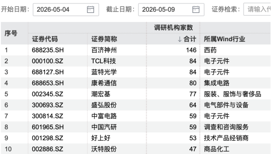图片来源：Wind