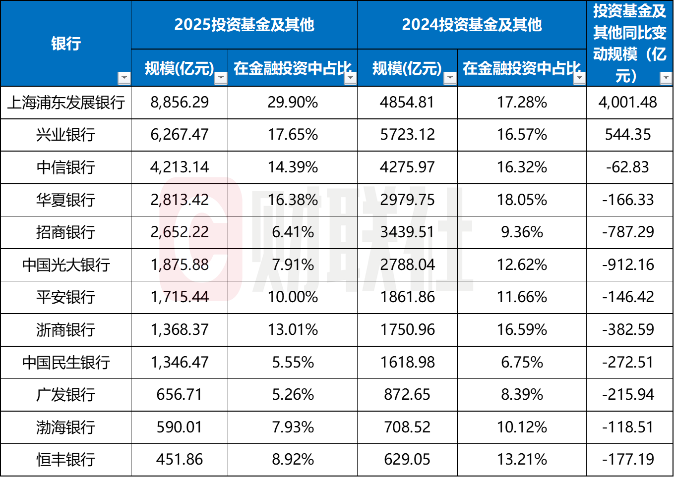 数据来源：企业预警通，财联社整理