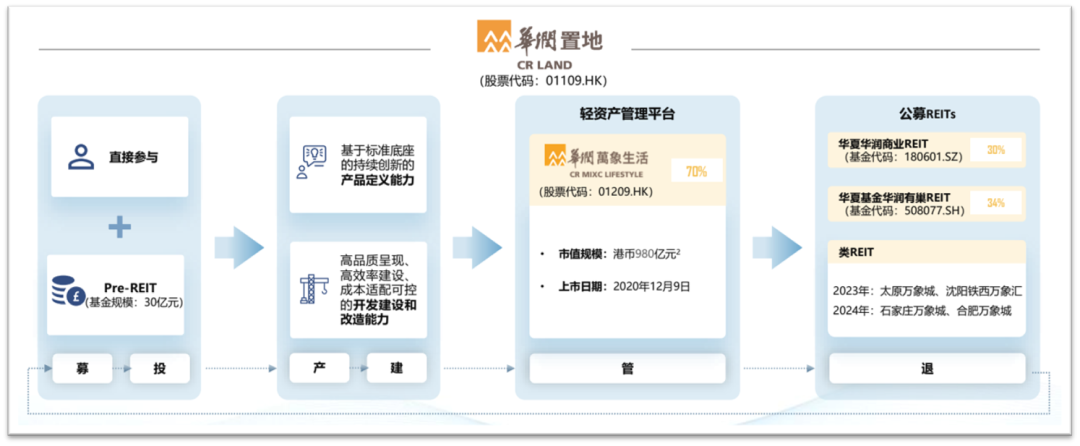 70亿接盘239亿昔日地王！华润置地怎么这么有钱？_新浪财经_新浪网