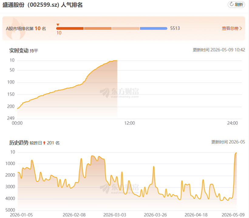 图片来源：东方财富