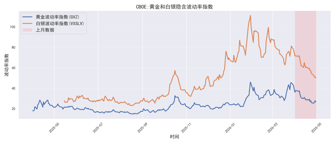 数据来源：同花顺、路透