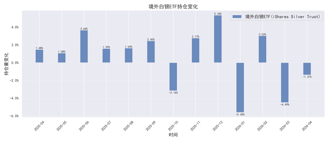 数据来源：同花顺