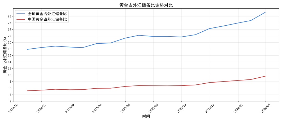 数据来源：同花顺，路透