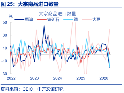 本文来源：申万宏源研究