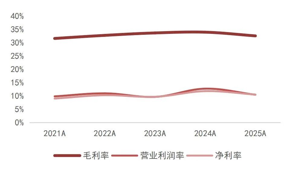 资料来源：wind，山西证券研究所