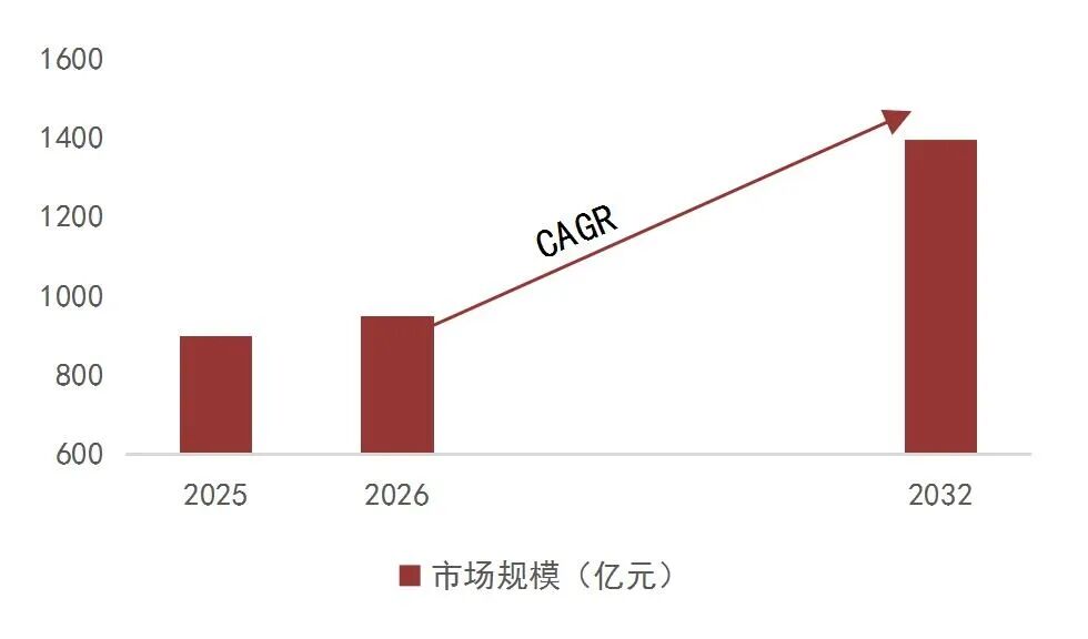 资料来源：QYR，山西证券研究所
