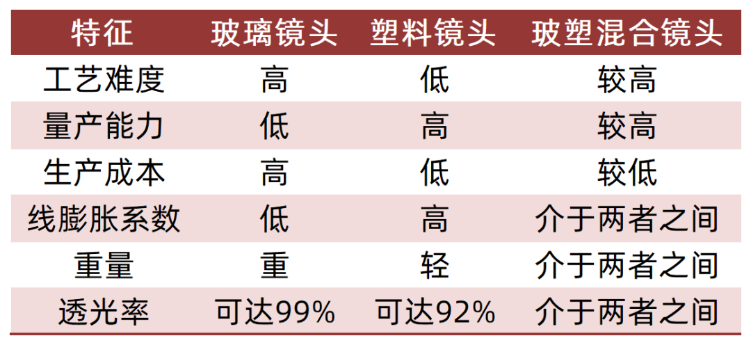 资料来源：公司招股说明书，山西证券研究所