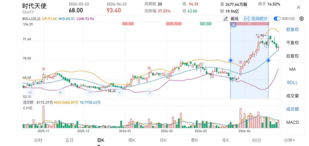 图 / 雪球网