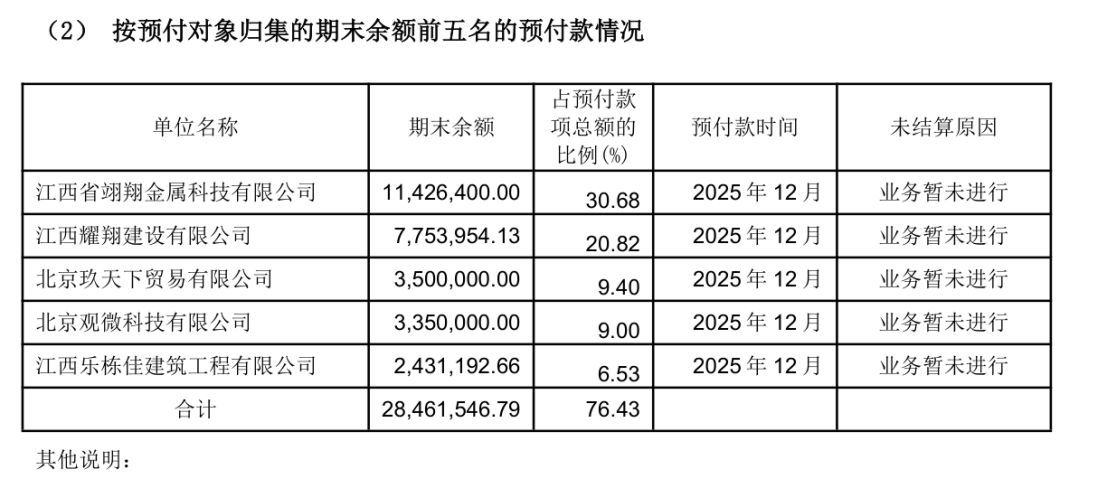 图片来源：*ST威领公告
