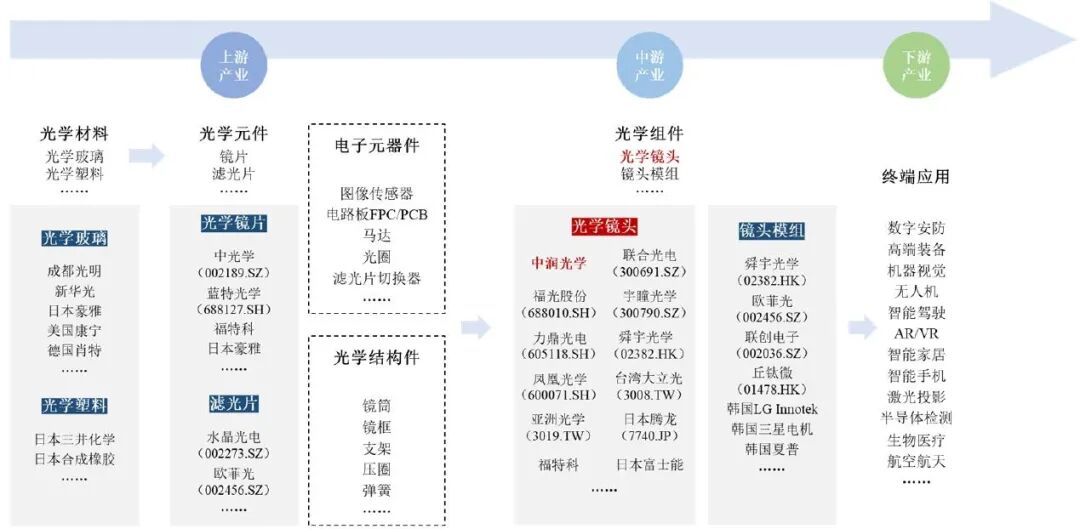 资料来源：公司招股说明书，山西证券研究所