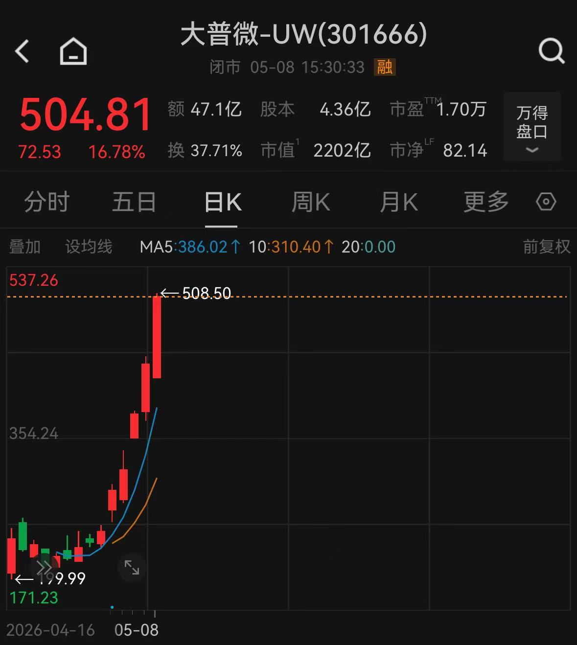 V观财报｜603256、301666，两家十倍大牛股，提示风险！|宏和科技|PCB|大牛股_新浪科技_新浪网