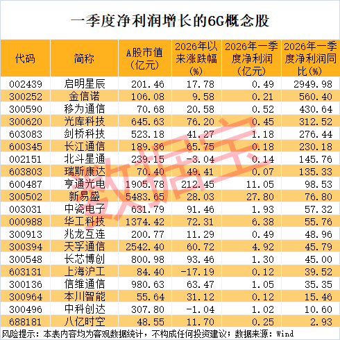 来源：数据宝