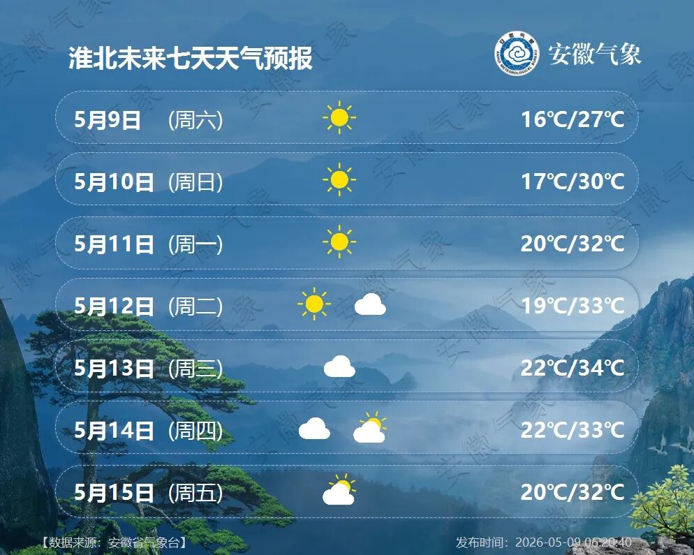 最高36℃！持续高温！安徽将迎来新一轮降雨|安徽省_新浪财经_新浪网