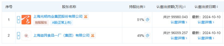 （图片来源：截图自天眼查）