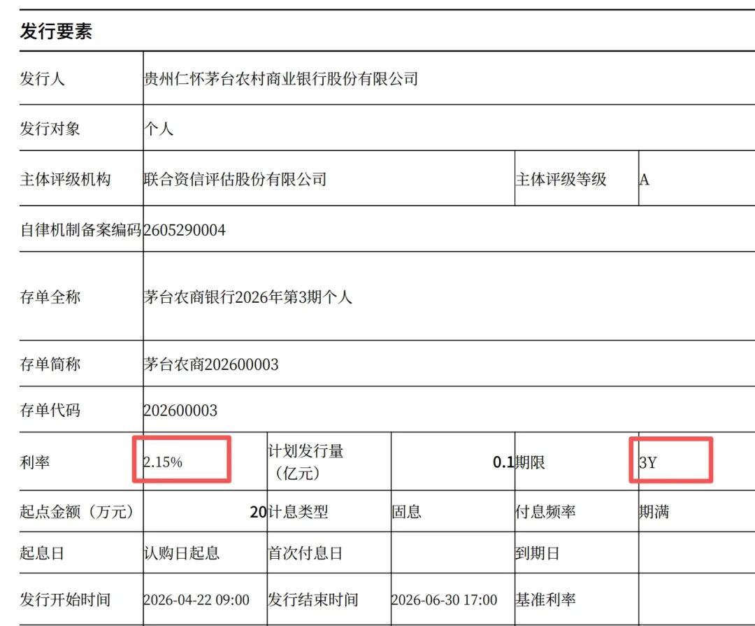 图源：茅台农商行公告