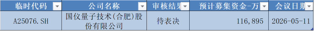 数据来源：Wind，科创板研究中心，星矿数据