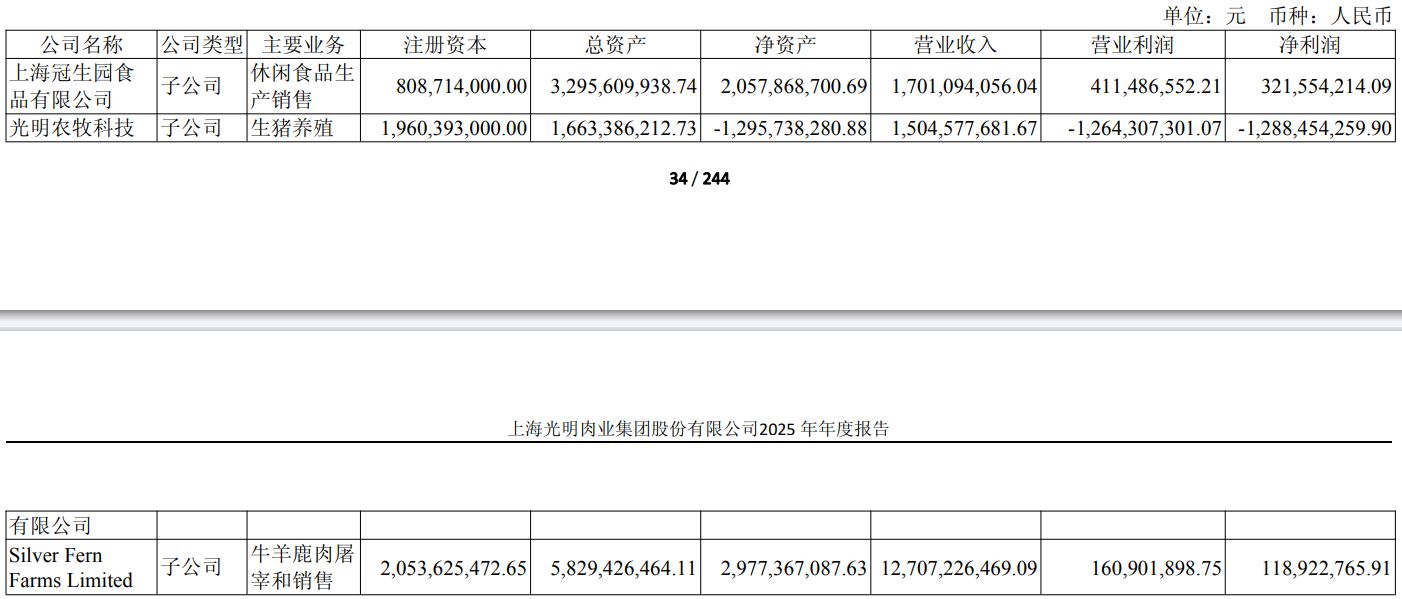 （图片来源：截图自光明肉业2025年年报）